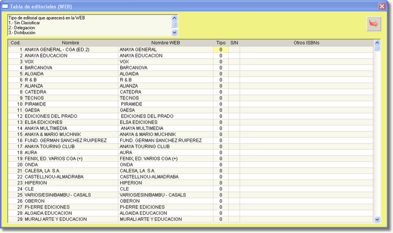 Tabla de editoriales para la WEB